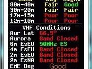 Solar Data/Propagation tool for Windows