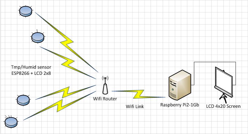 ArduiHome redesigned with EasyIoT libraries