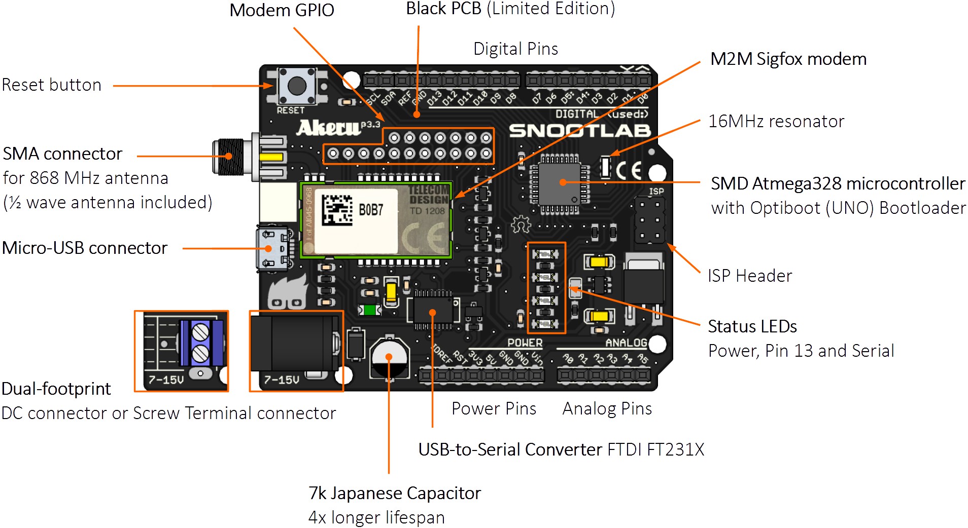 Playing around SigFox network with Akeru board