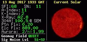 Solar Data/Propagation tool for Windows