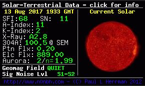 Solar Data/Propagation tool for Windows